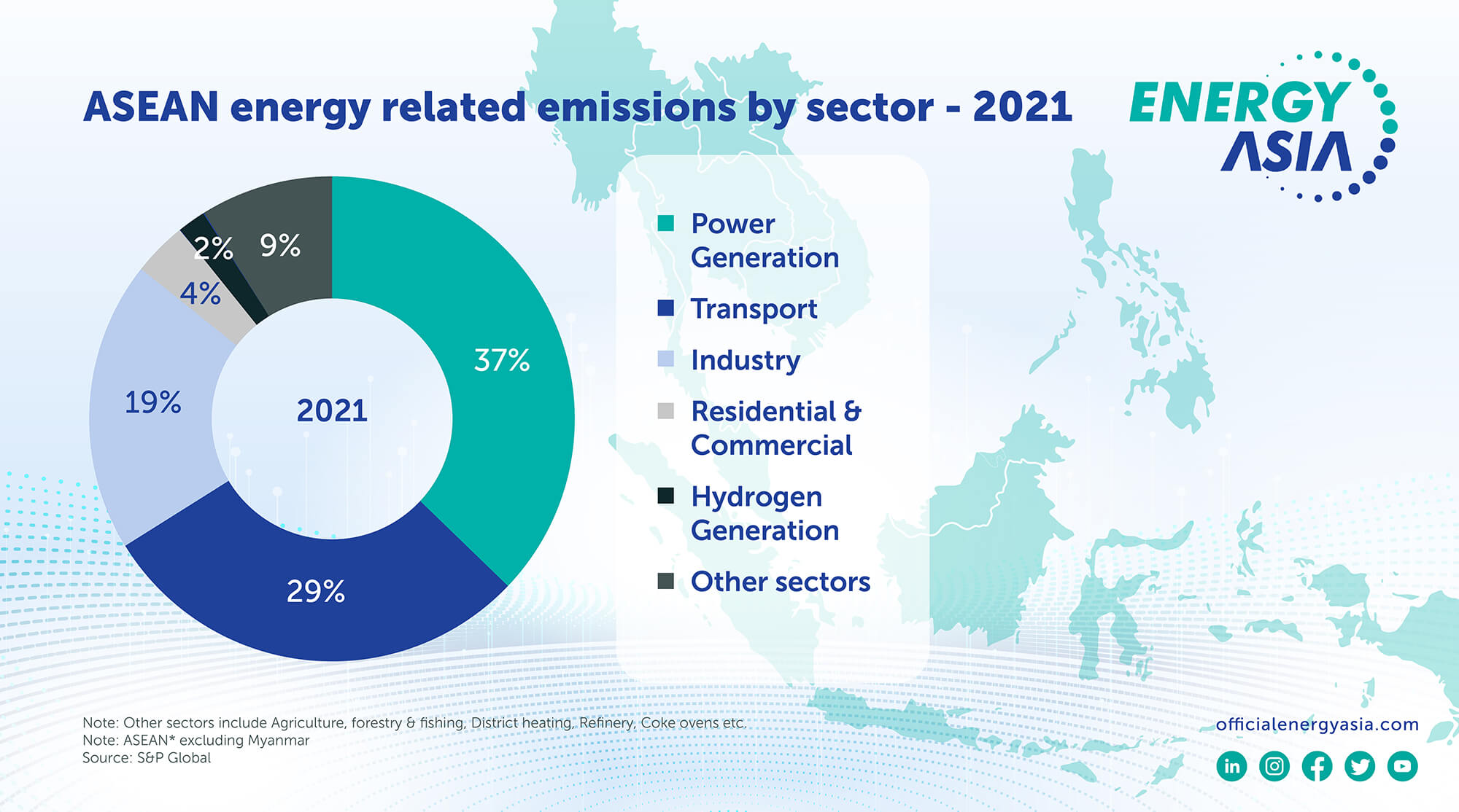 Growing Ambition Underpins ASEAN’s Net-Zero Targets 