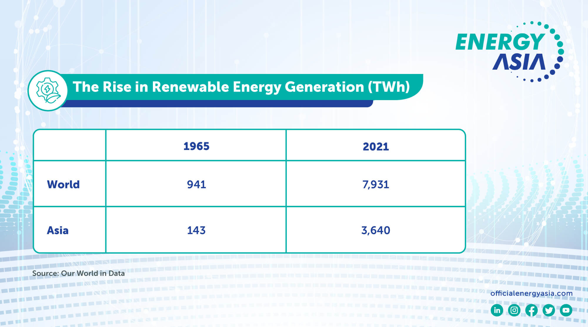 Renewable energy innovations are building pathways to a net-zero future.