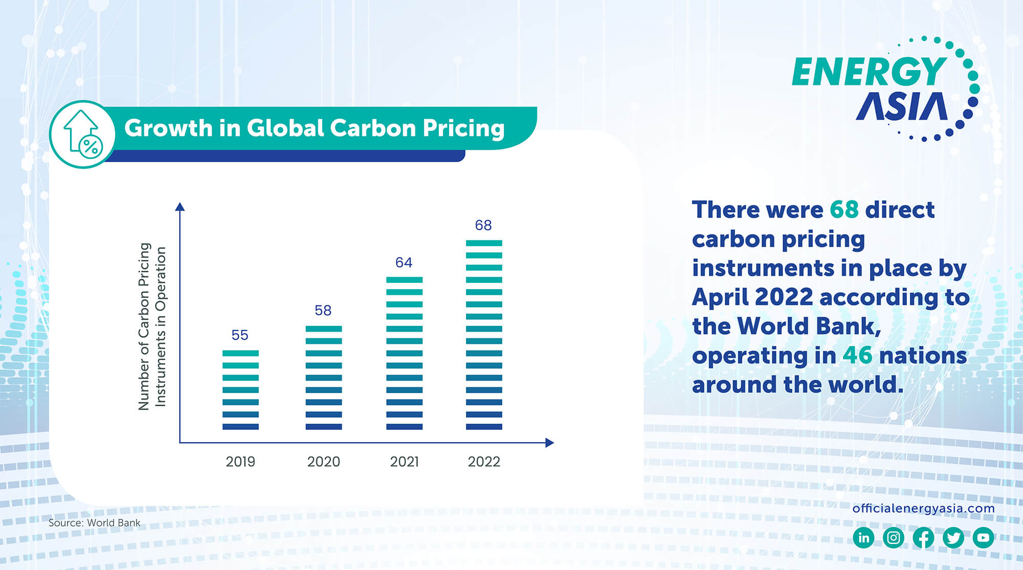 Asian companies and countries will be critical in delivering effective solutions with global implications while ensuring energy security and affordability.