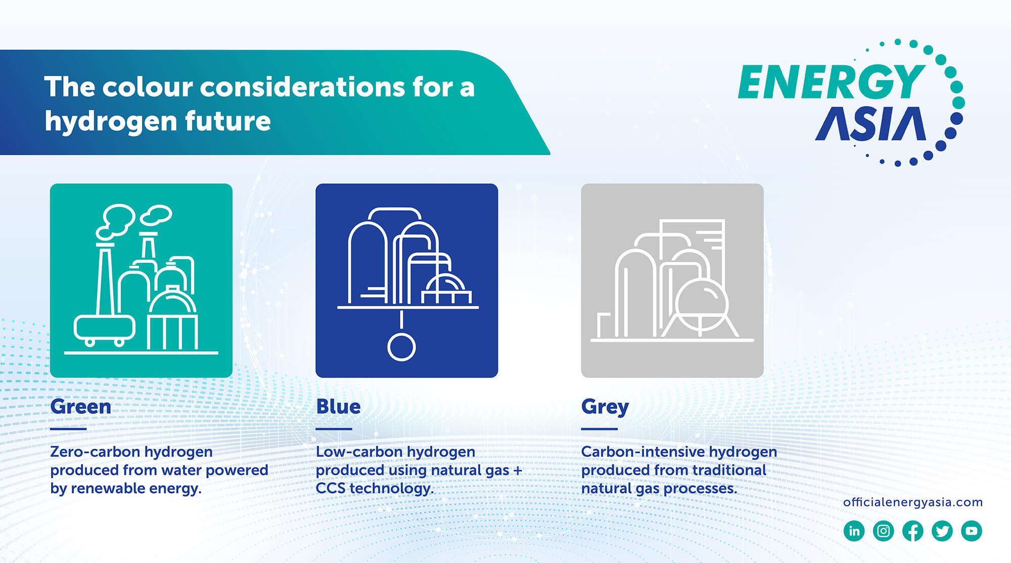 How Hydrogen Energy Could Unlock Value in Asia 