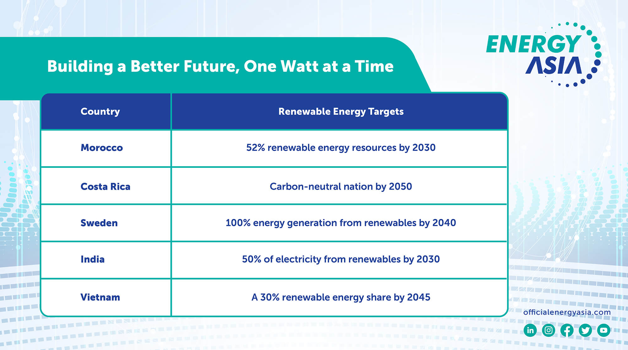 5 Countries With Inspiring Renewable Energy Stories