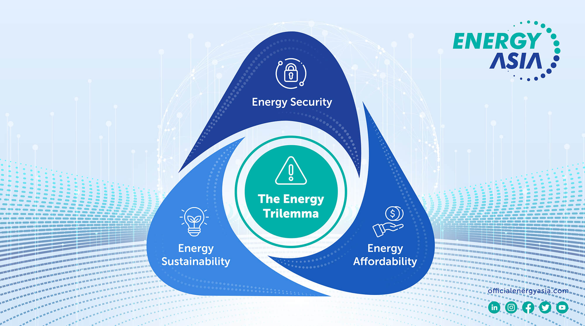 Balancing the Energy Trilemma for Just Energy Transition