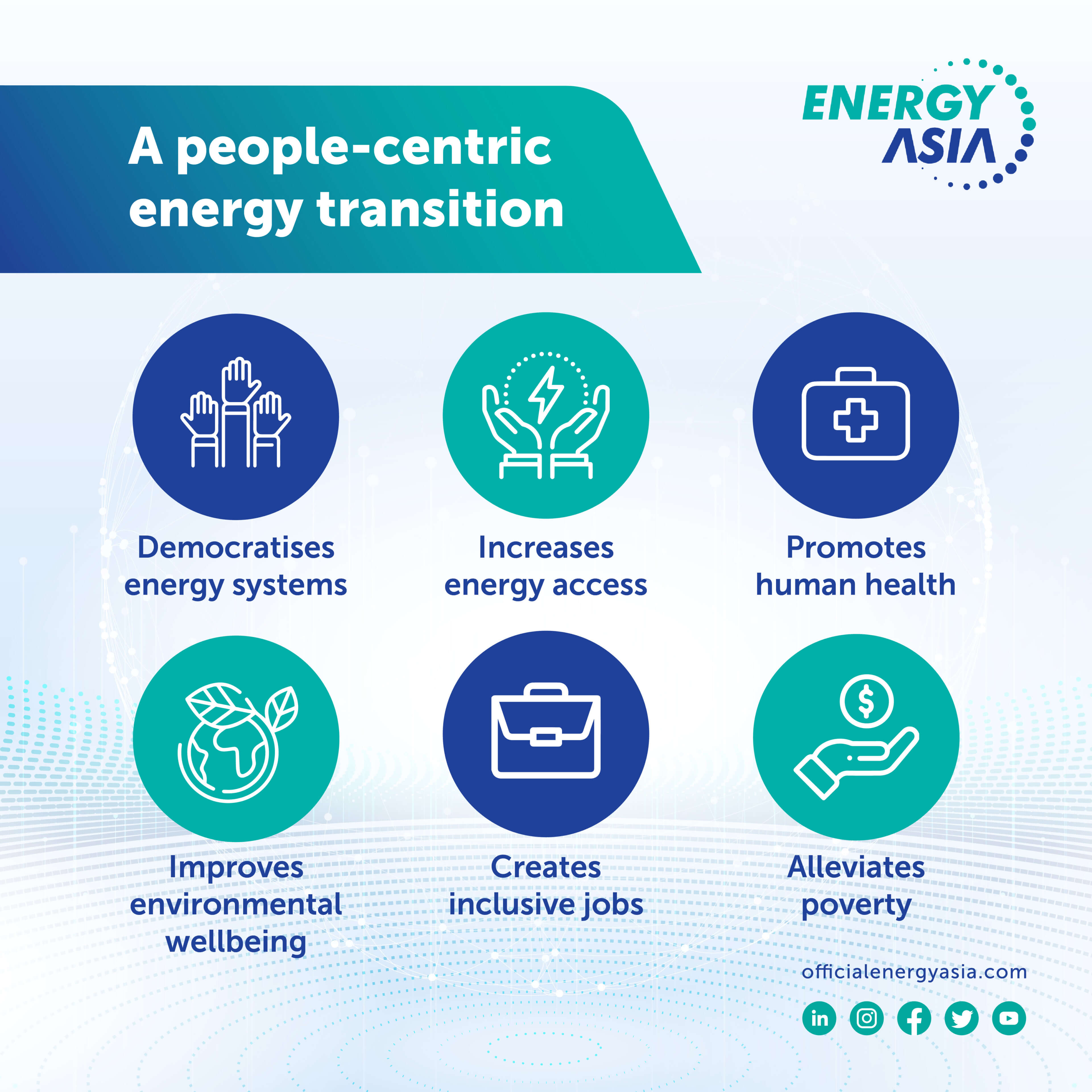 From Inclusion to Empowerment: The Social Impacts of a People-Centric Energy Transition 